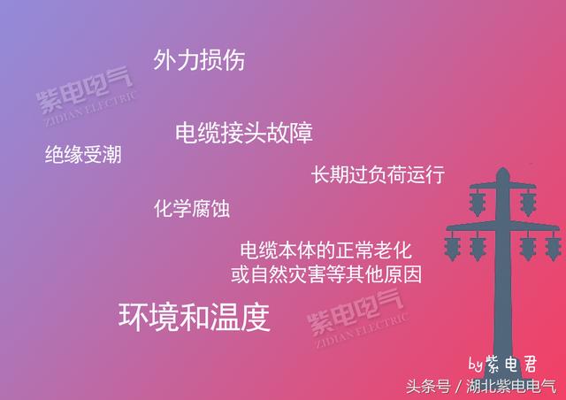 紫電電氣_電線電纜，你還時常分不清嗎